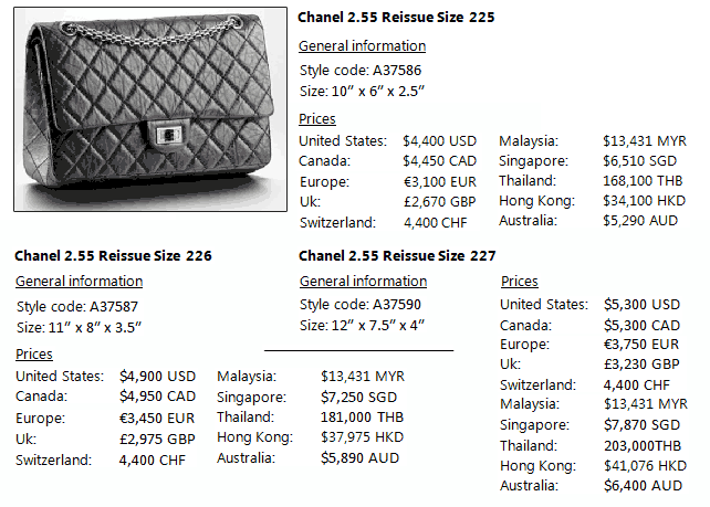 Chanel Latest Prices 2012 And Chanel bags Information Worldwide - Bragmybag