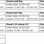 chanel us or canada