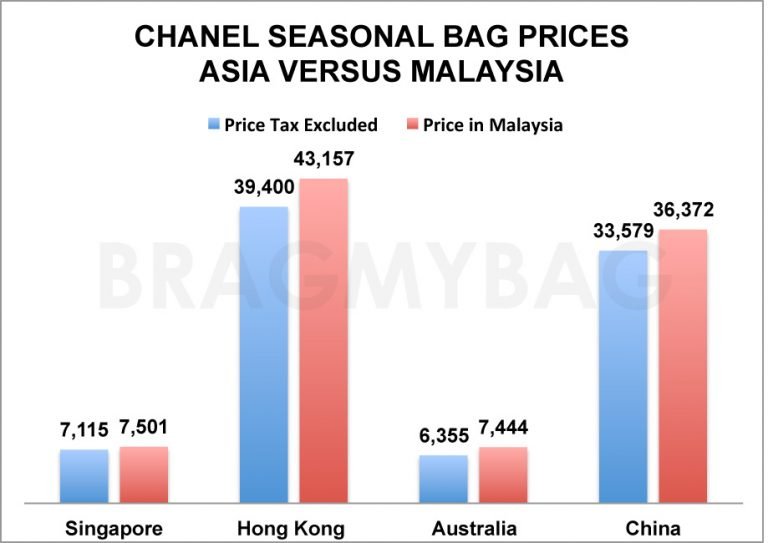 Chanel Price Increase 2018 Bragmybag