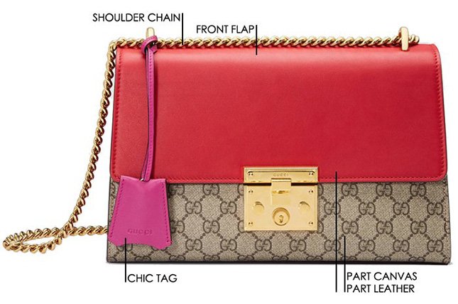 Gucci Padlock Mini Bag: Review & What Fits ✨ #gucci #guccibag  #guccipadlockminibag 